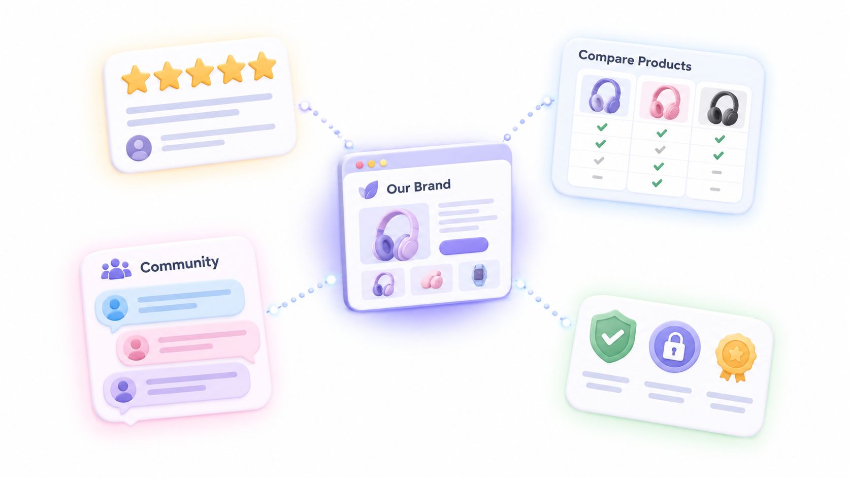 A 3D isometric representation of brand features including community, product reviews, comparison tables, and security badges.