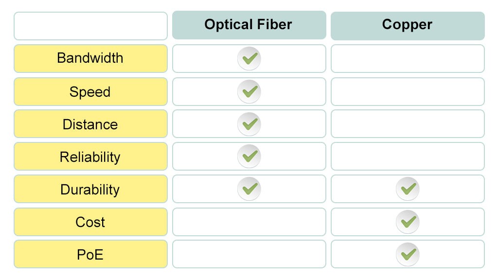 Optical Fiber vs Copper: Which to choose for Network Cabling? – VCELINK