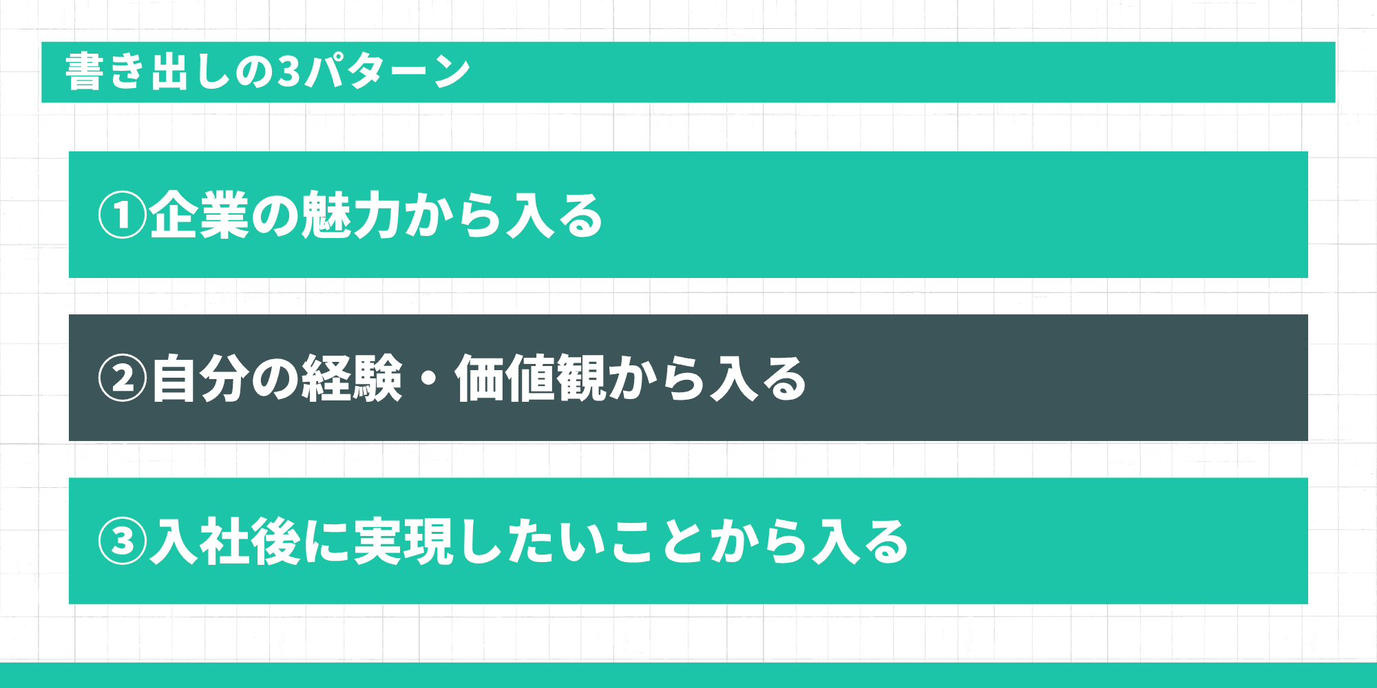 書き出しの3パターン：①企業の魅力から入る ②自分の経験・価値観から入る ③入社後に実現したいことから入る