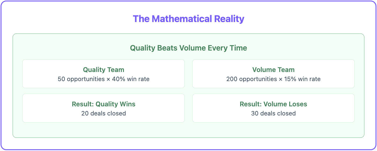 Mathematical reality