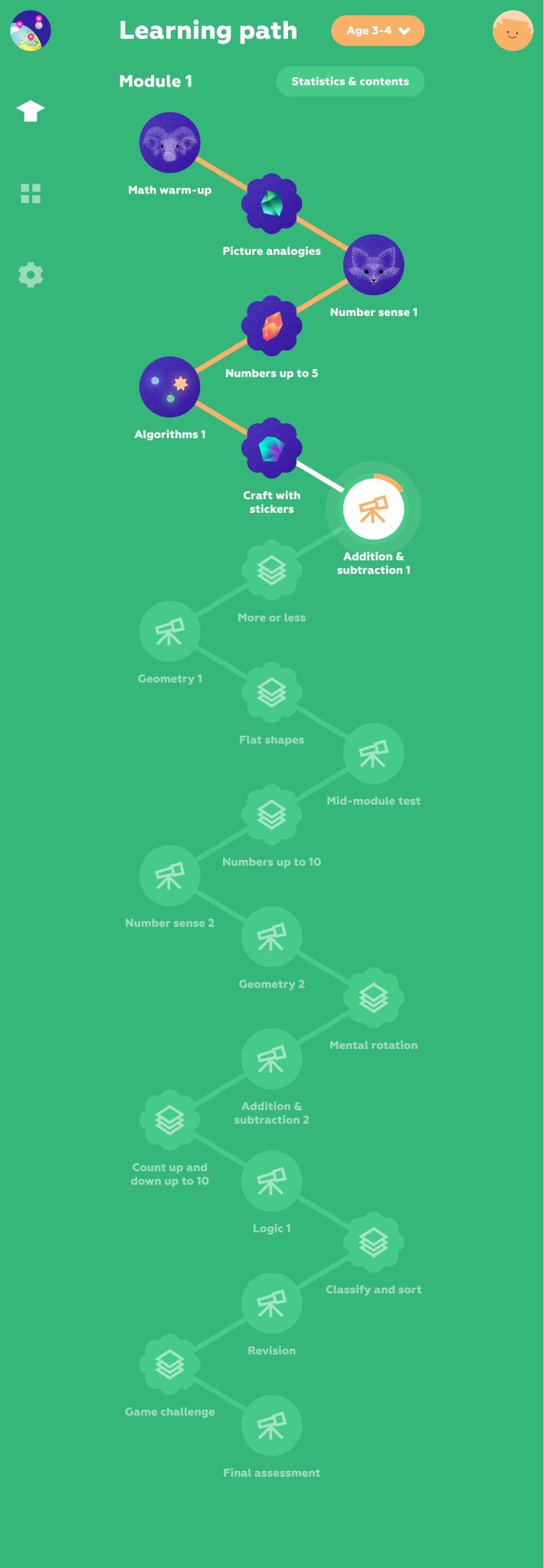 A learning path with recurring topics, built on the spaced repetition principle (Funexpected Math app)