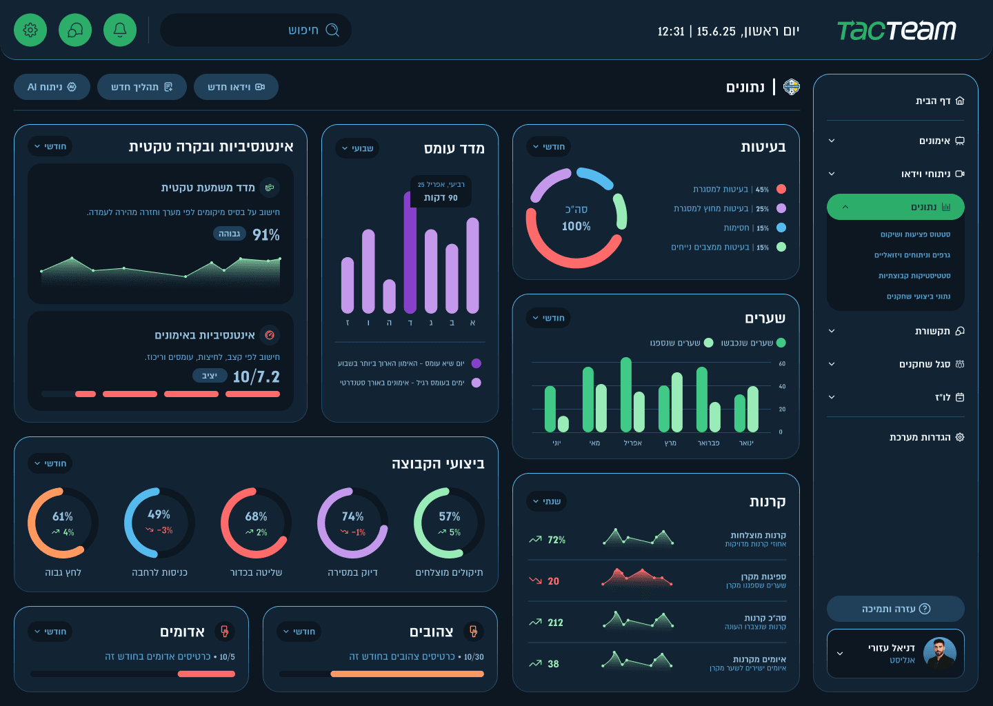 Dark mode sports analytics dashboard with tactical insights, performance charts, and team statistics management interface.