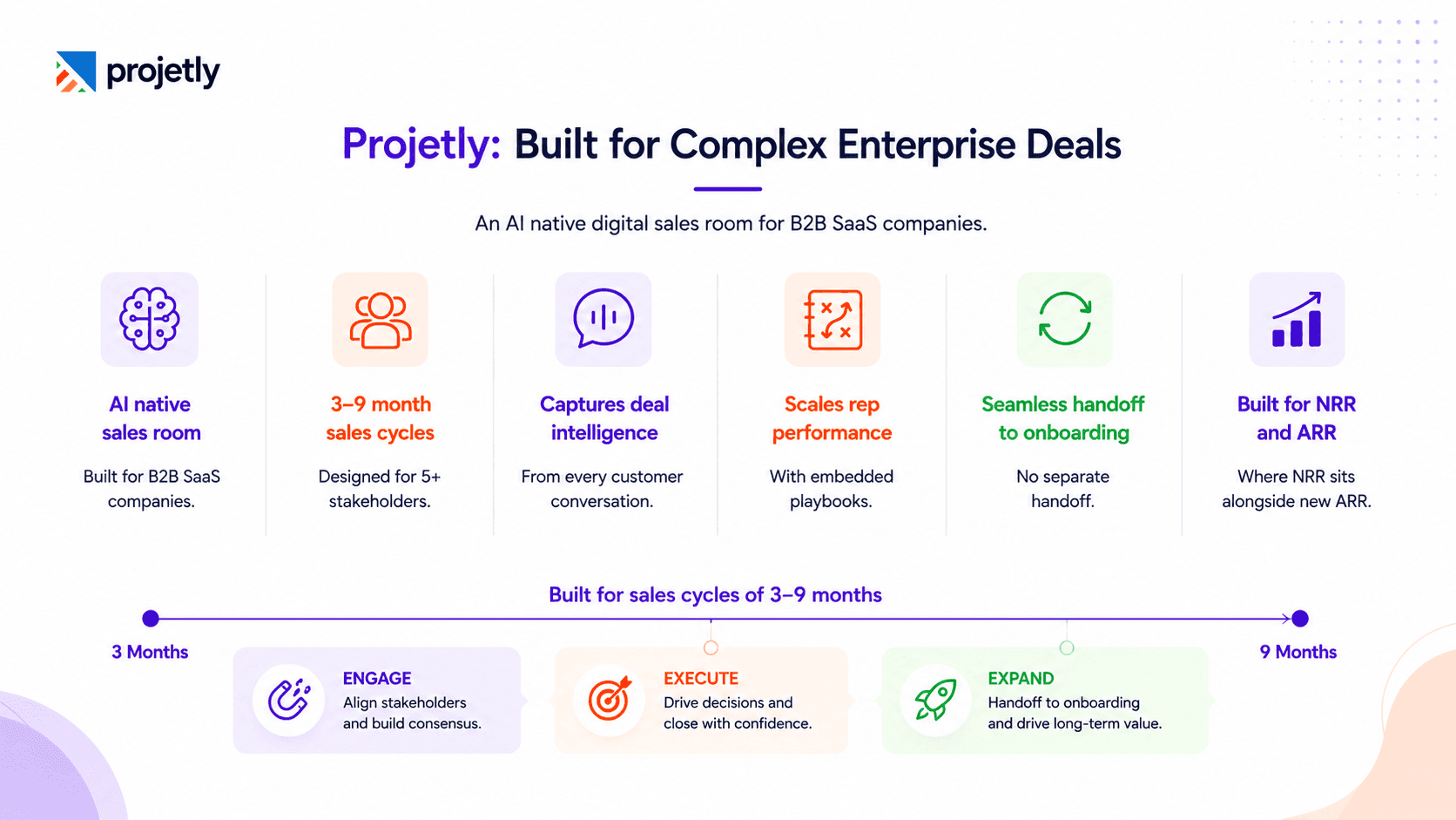 Projetly: Built for Complex Enterprise Deals