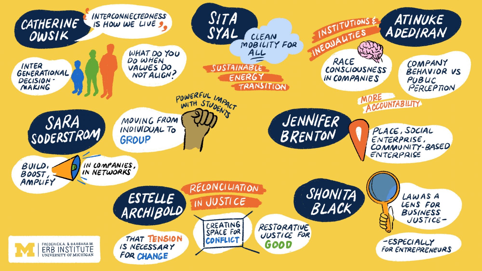 A colorful infographic with speech bubbles discussing various topics, set against a yellow background.