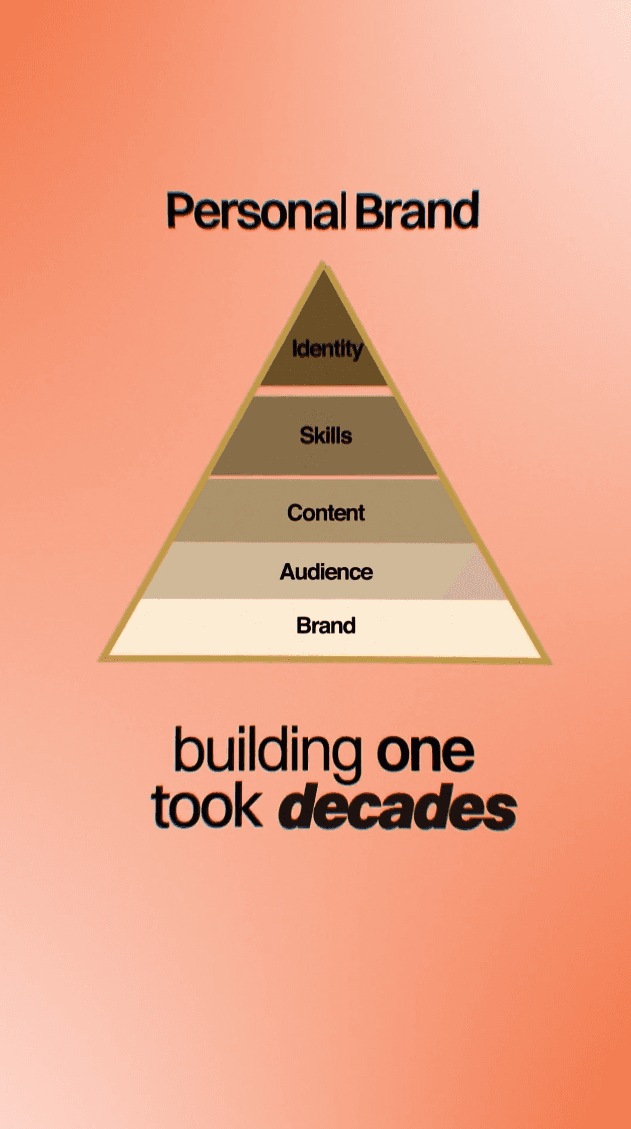 personal brand thumbnail