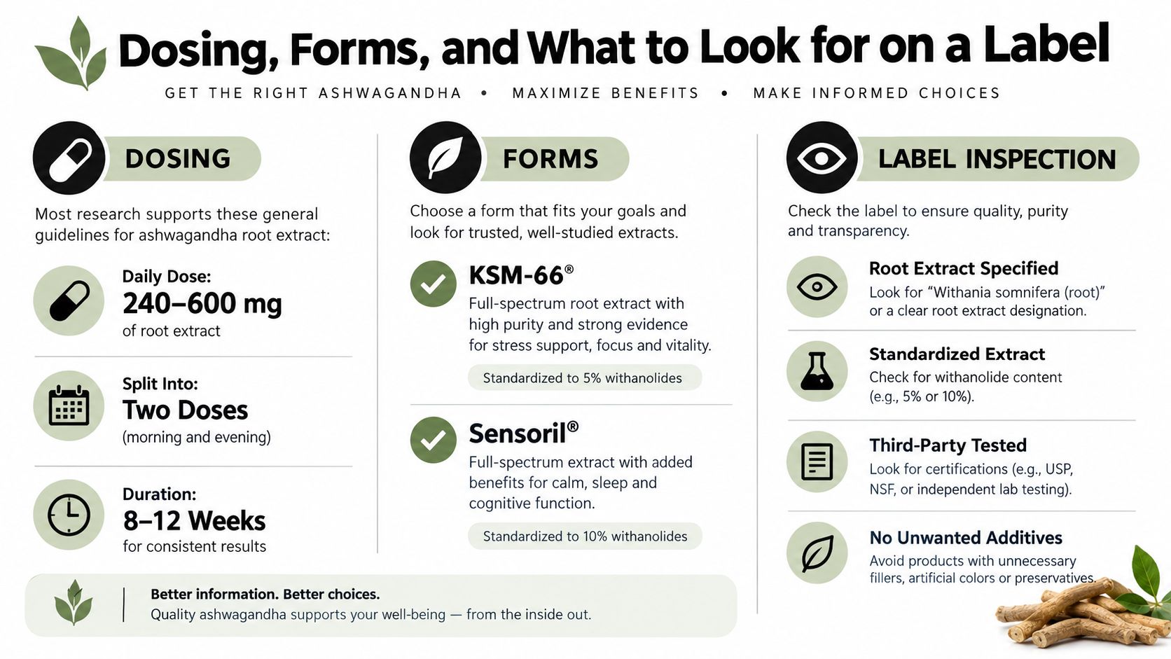 An infographic showing guidelines for ashwagandha dosing, forms, and tips for reading supplement labels correctly.