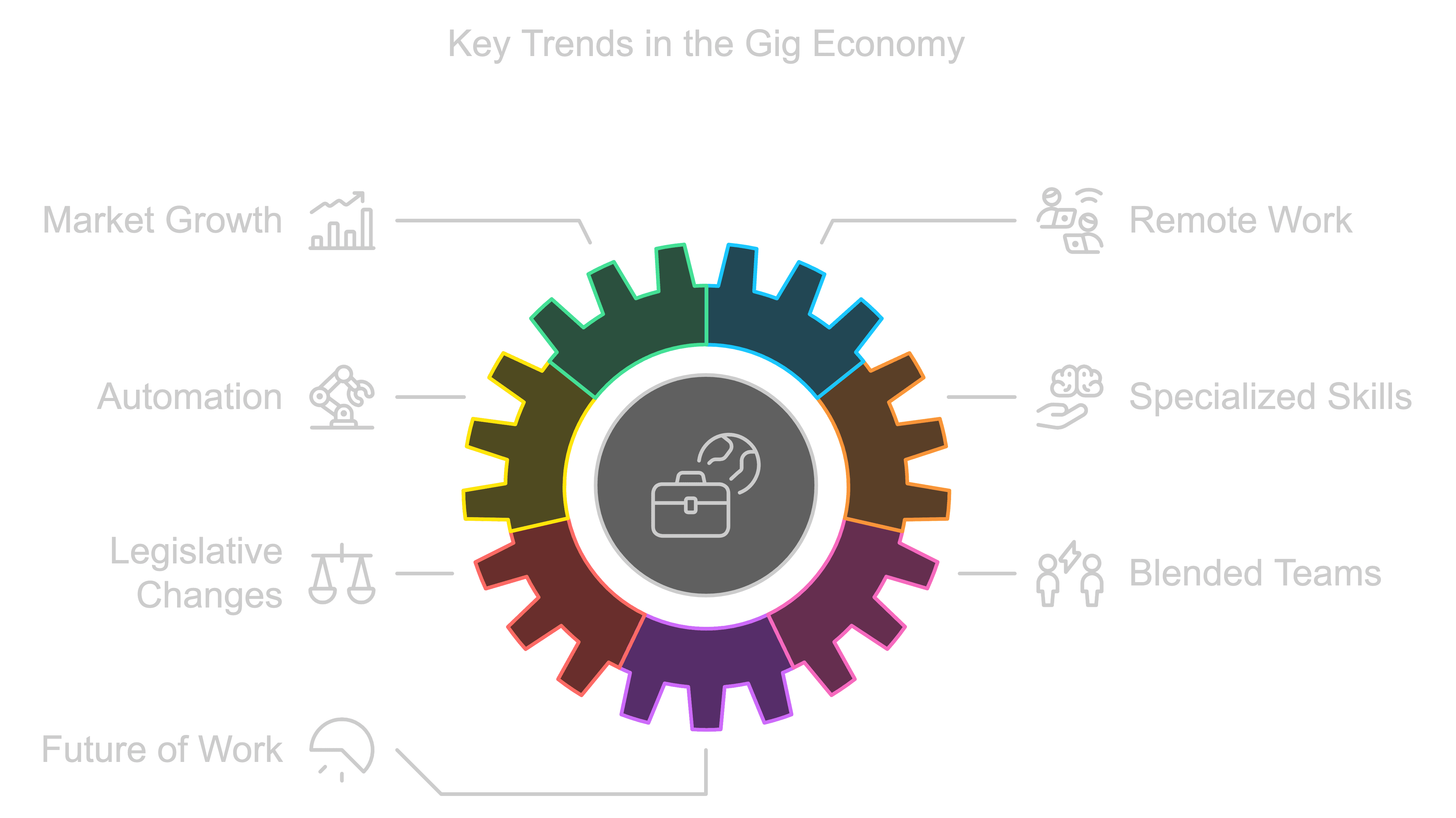 Key Trends in Gig Economy