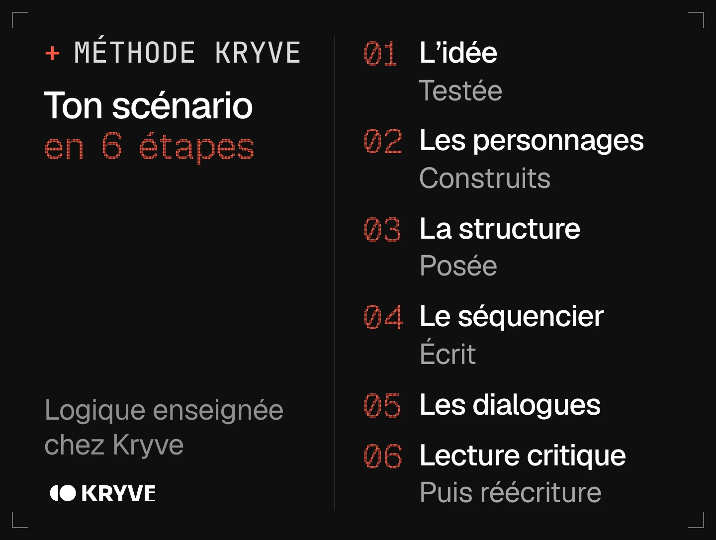 Schéma : écrire un scénario avec l’IA en 6 étapes, l'idée, les personnages, la structure, le séquencier, les dialogues, lecture critique