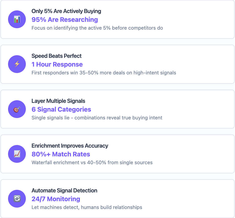 Key takeaways buying signals