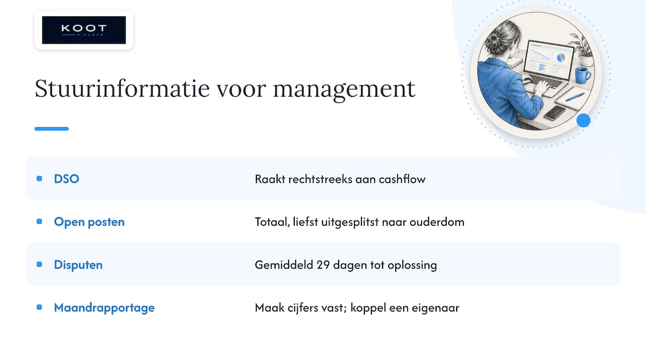 Welke stuurinformatie krijgt het management uit een portaal? — overview diagram