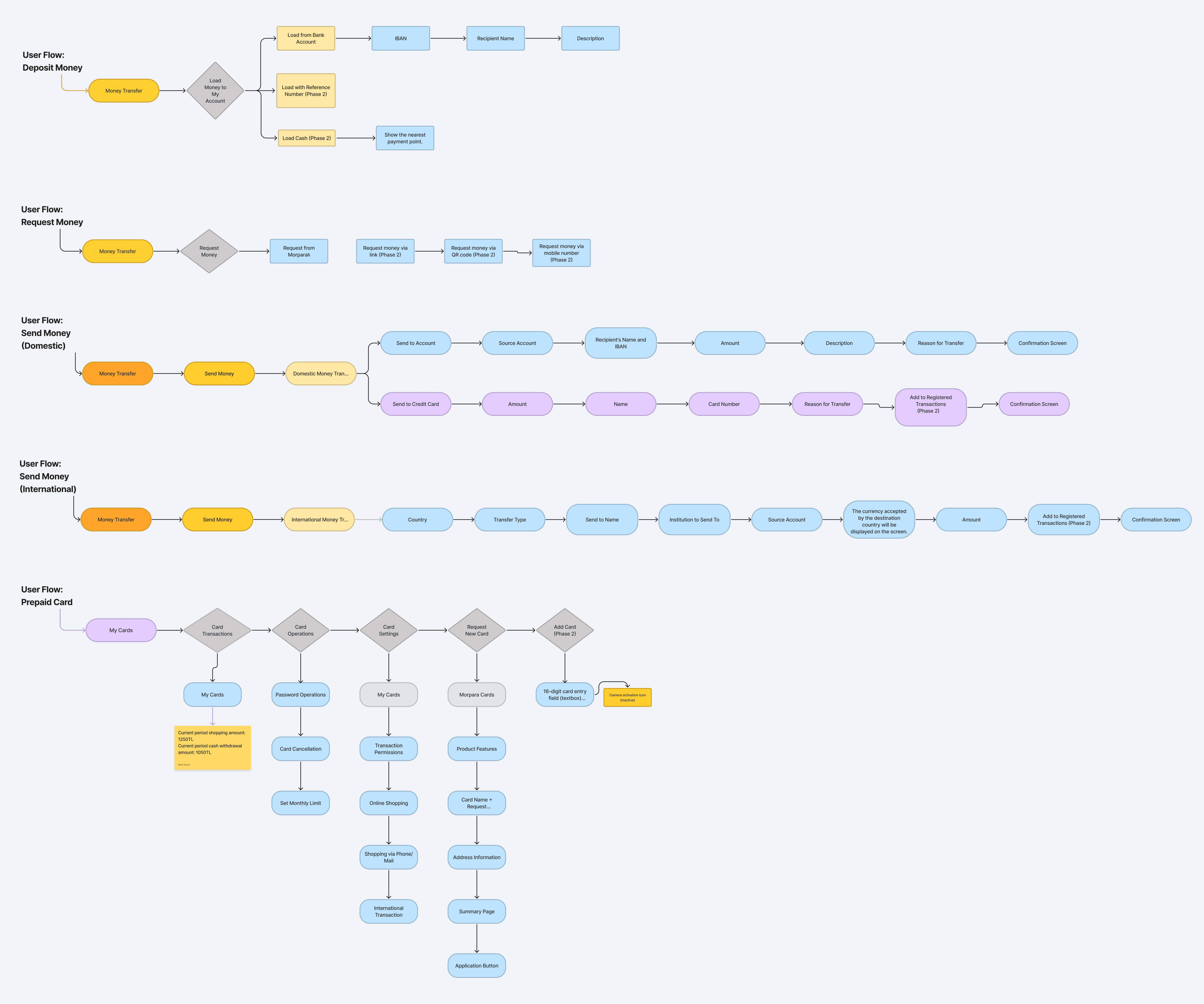 Portrait of Etkin Ucbudak