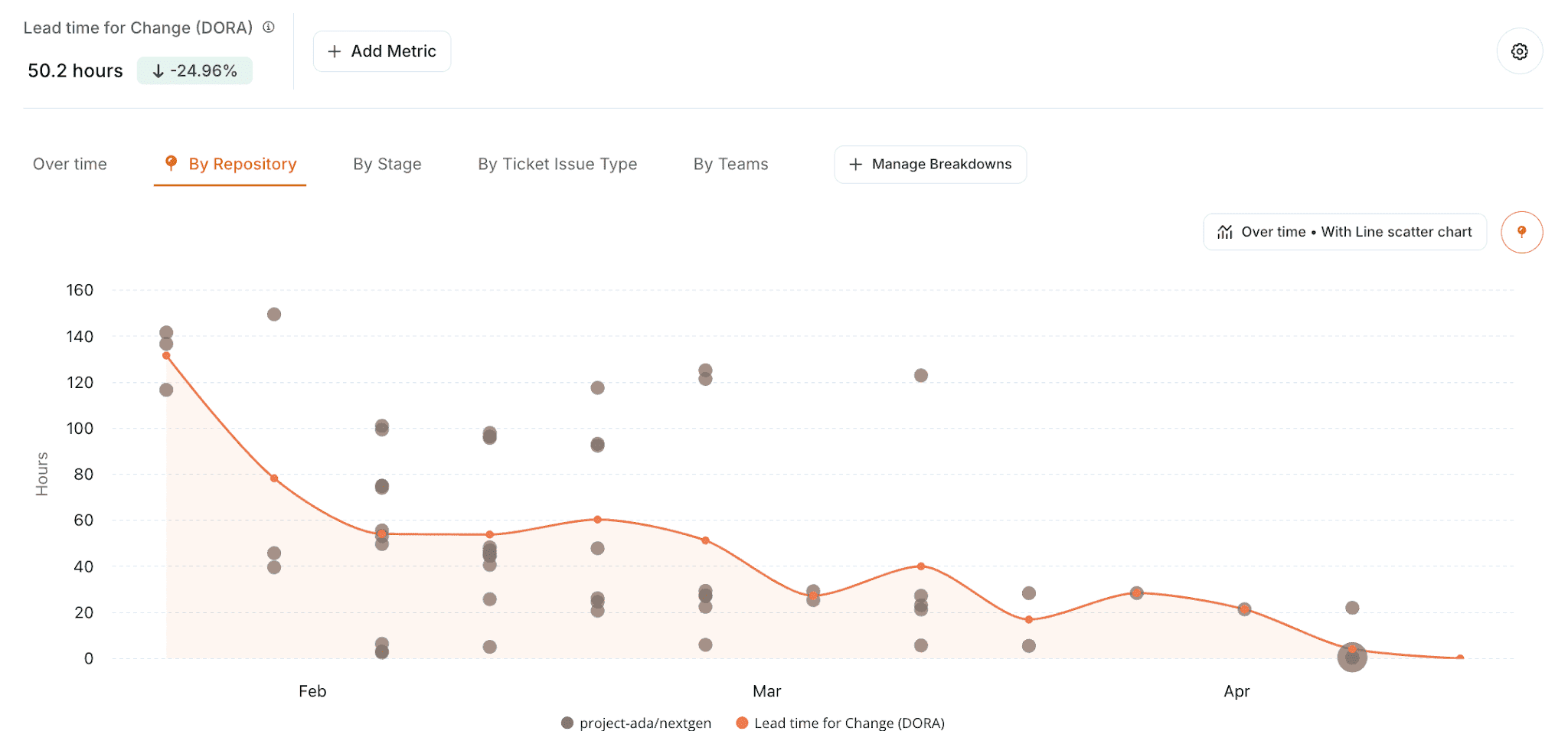 Measuring lead time for changes with Plandek