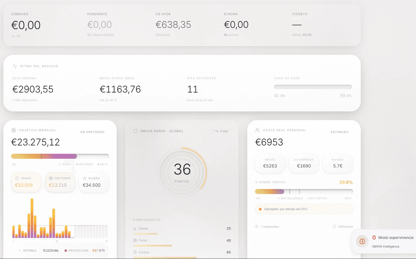 Dashboard, es simplemente una imagen de recurso