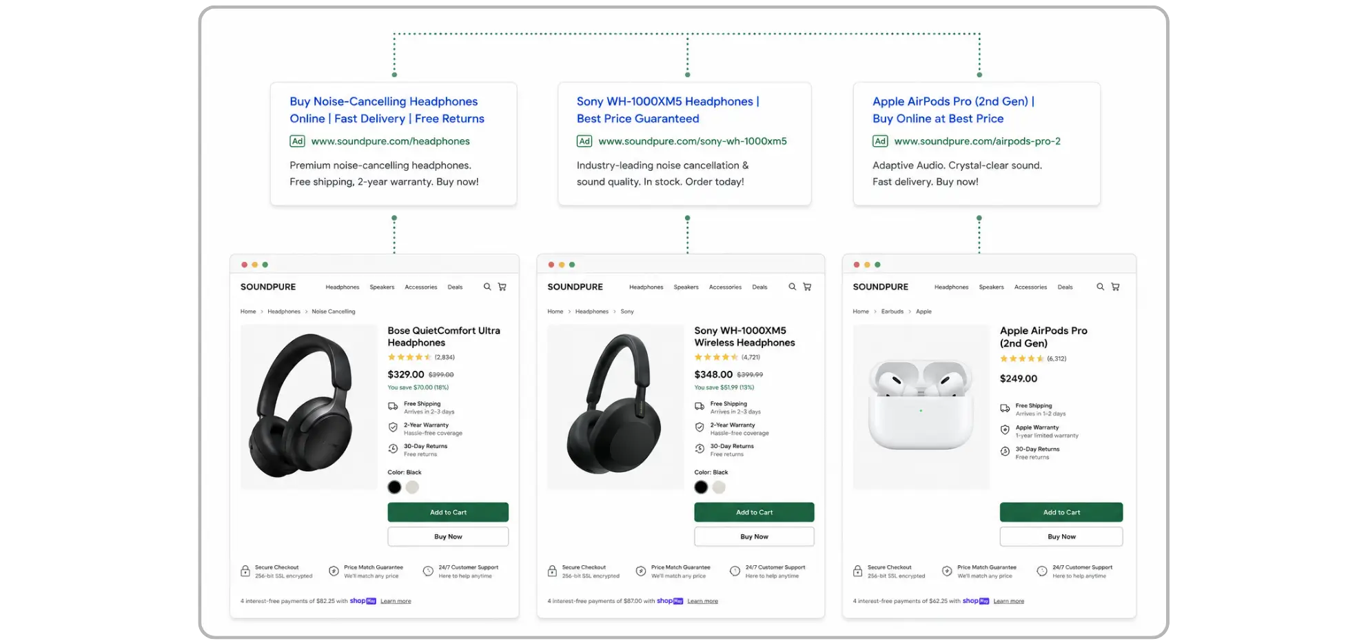 Example of a landing page for AI visitor website readiness and quick checkout.