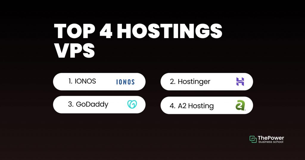 top 4 hosting VPS