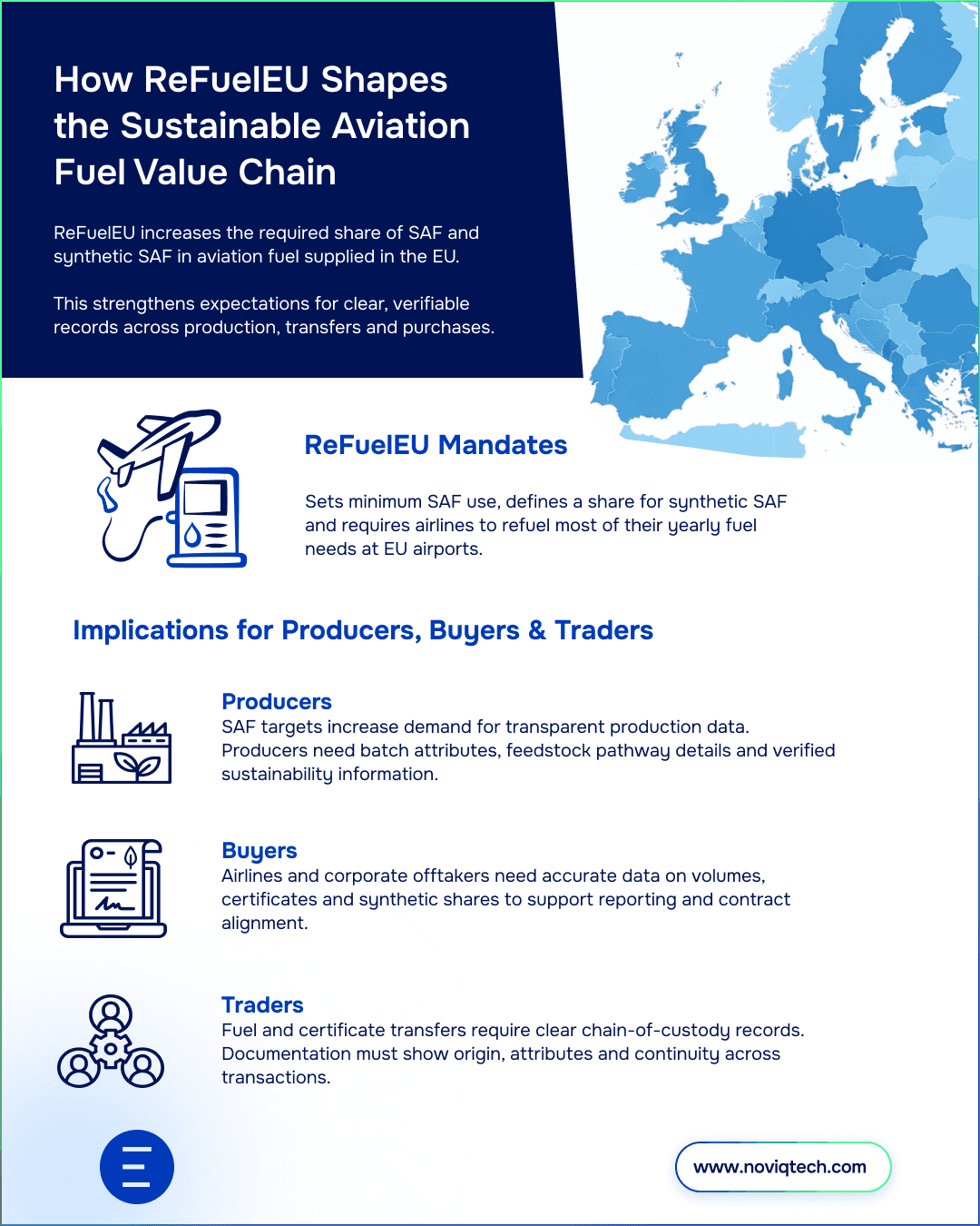 How ReFuelEU Shapes the Sustainable Aviation Fuel Value Chain