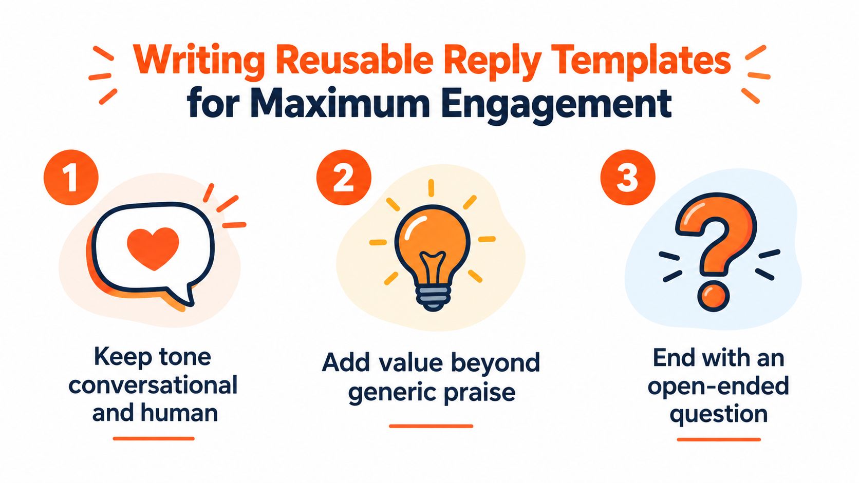 A colorful infographic illustrating three essential tips for writing effective and engaging social media reply templates.