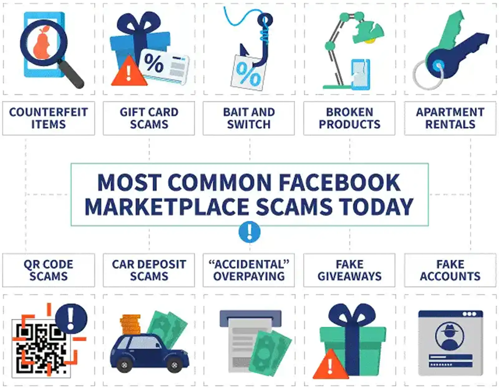 How To Stay Safe On Facebook Marketplace