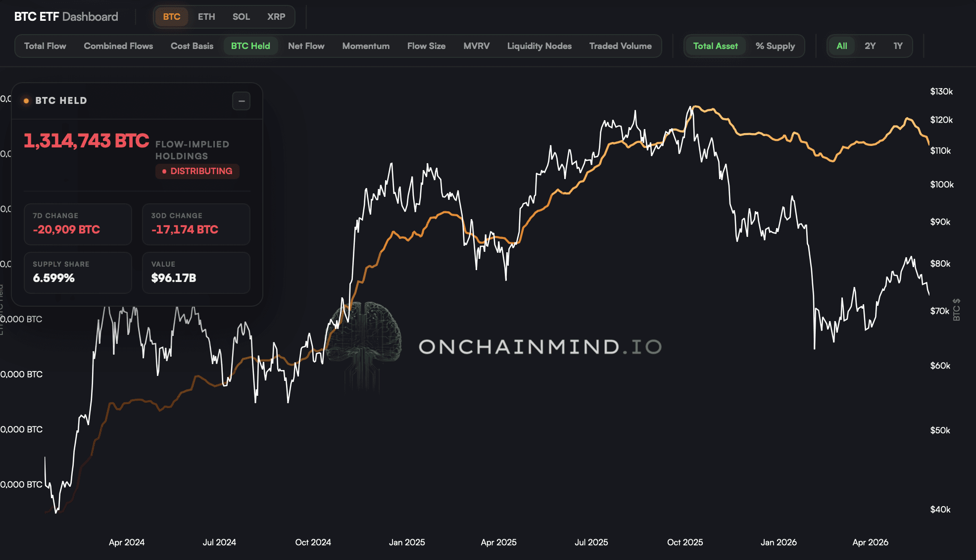 ETF Holdings