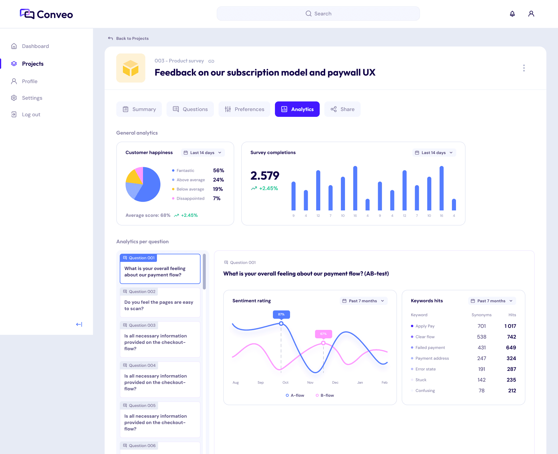 Conveo | Leading AI Research Platform