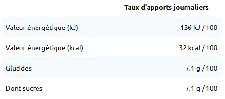 Tableau nutritionnel