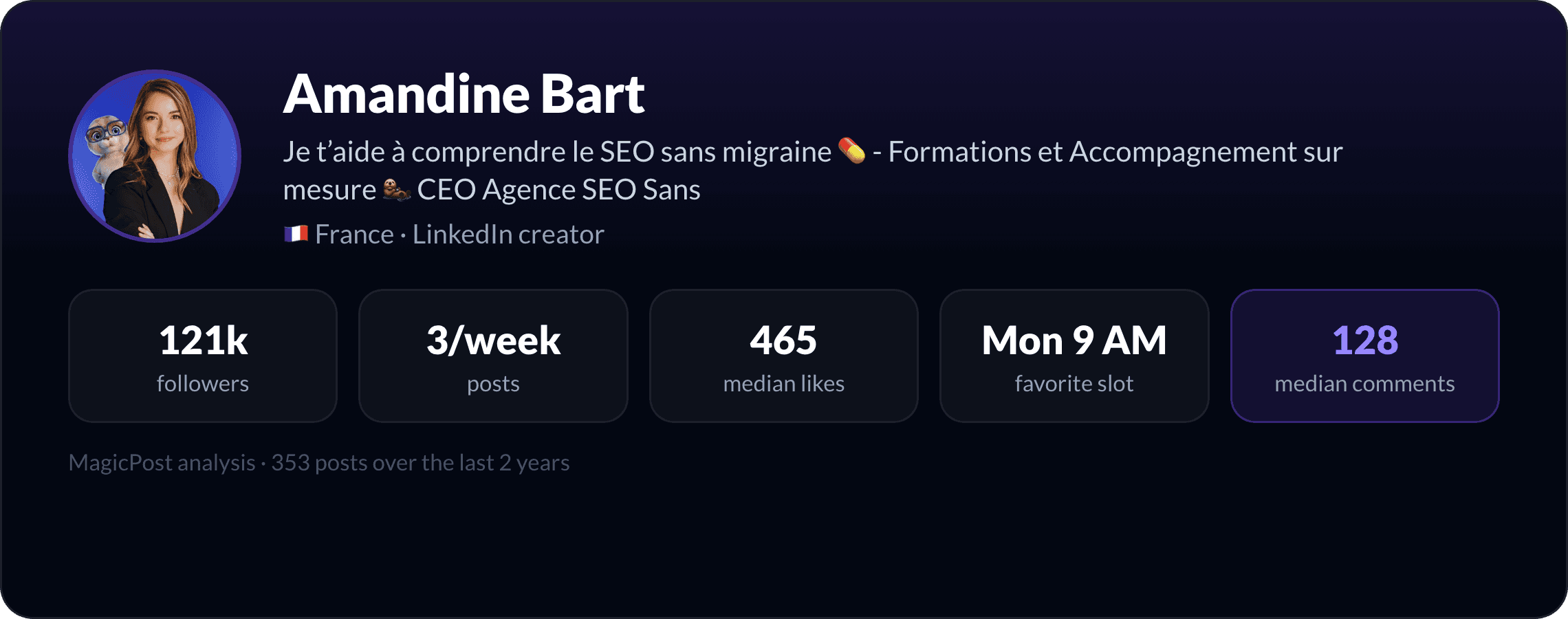 MagicPost data study: Who Is Amandine Bart? The SEO Expert Whose Biggest Posts Are Never About SEO (2026)