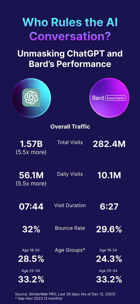 example of Data visualization | WisdomDeep Digital