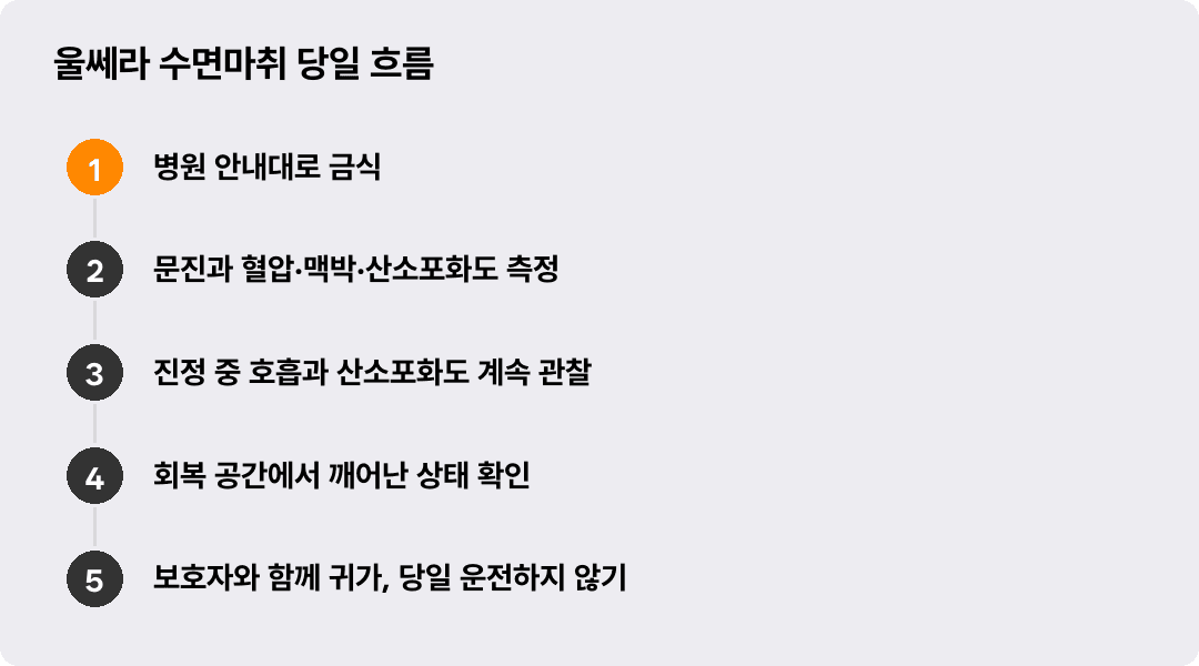 울쎄라 수면마취 당일 흐름