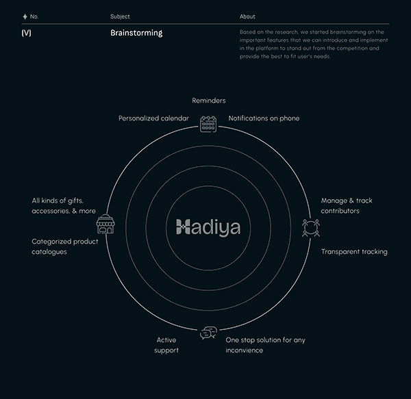 Hadiya case study of The editor suite