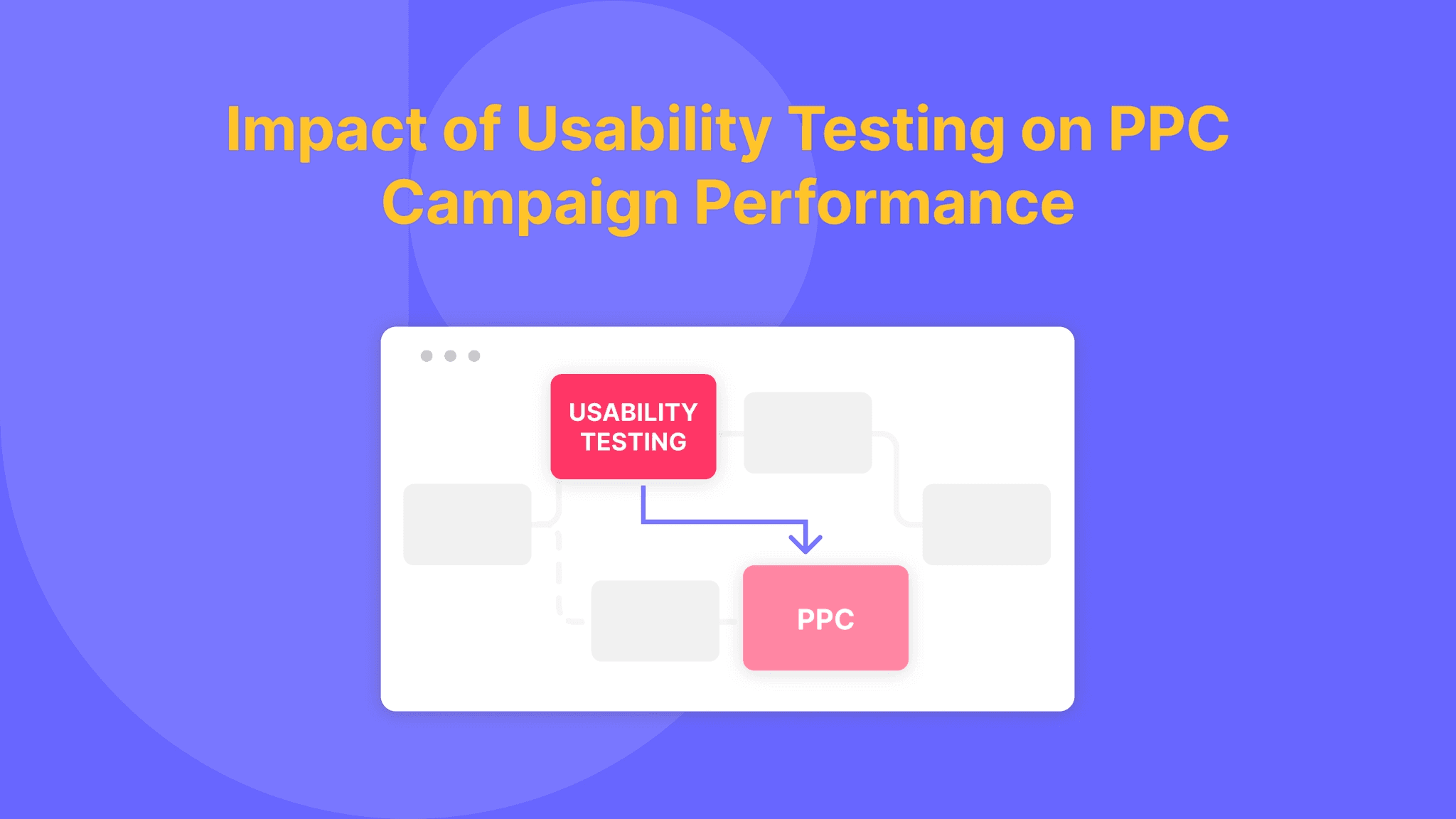 Usability testing and PPC - Useberry