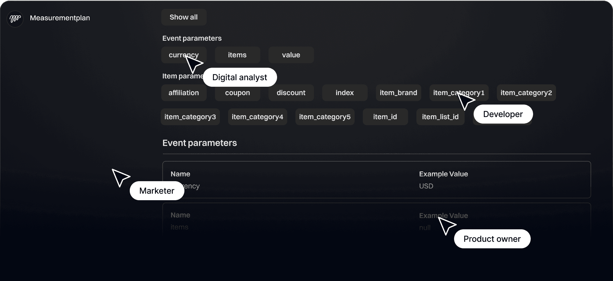 Web application view showcasing collaboration between marketer, digital analyst and product owner