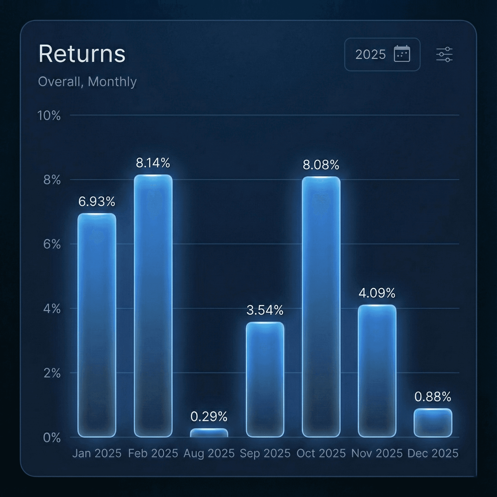 AI marketing  automation for data driven strategies.