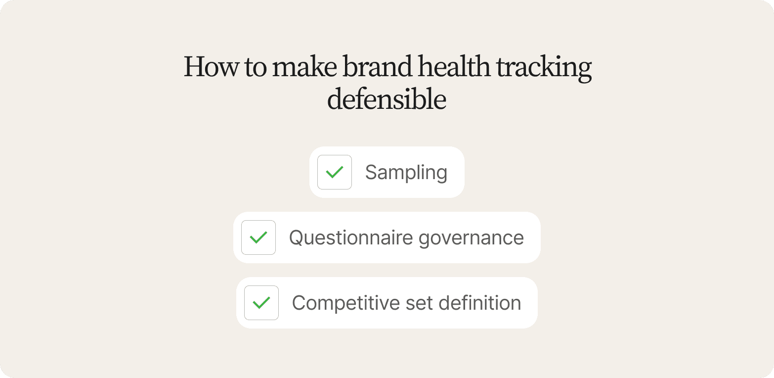 "Checklist titled How to Make Brand Health Tracking Defensible: sampling, questionnaire governance, and competitive set definition"