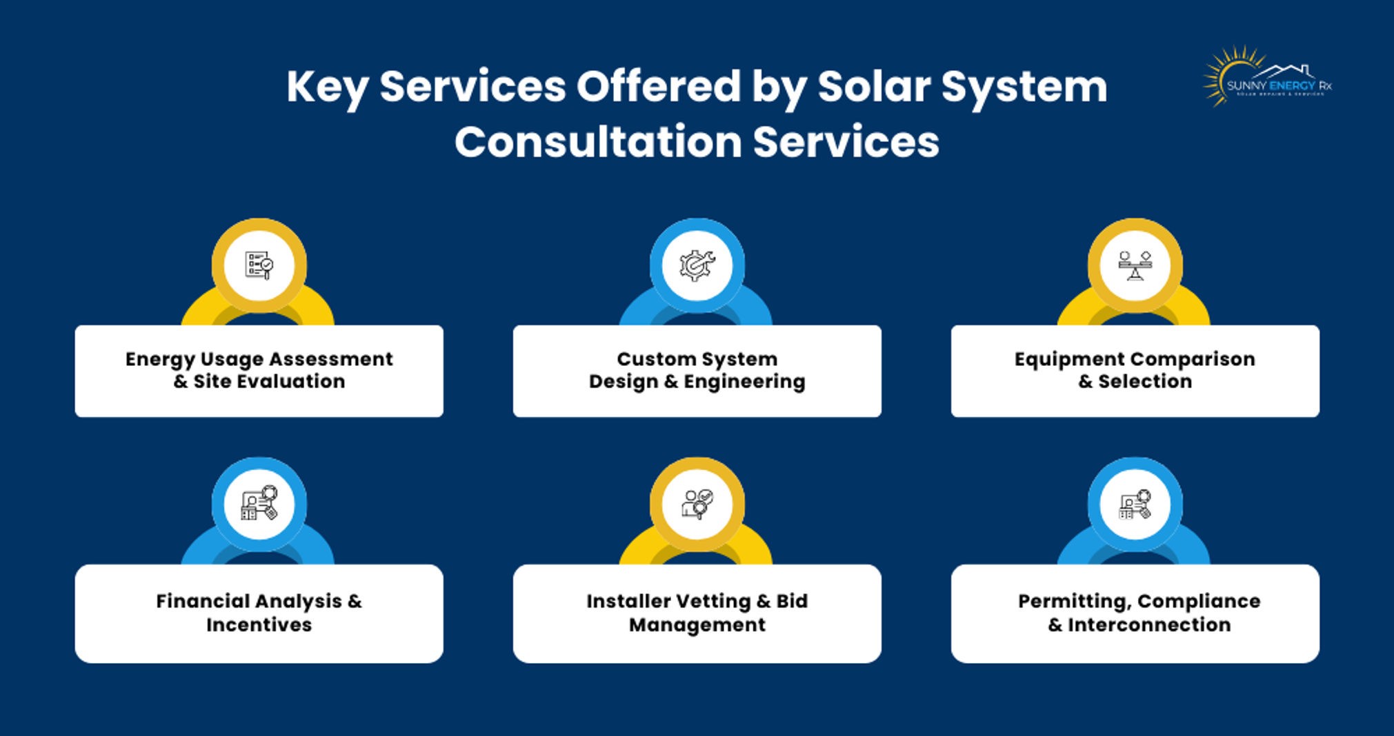 Key Solar System Consultation Services in Arizona