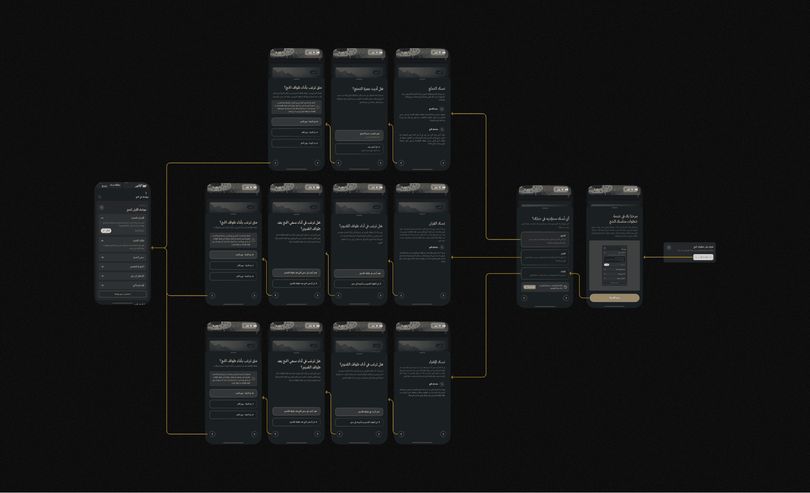 An image of a user experience flow.