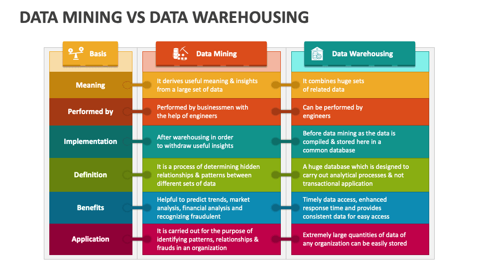 Data Mining x Data Lakes e Data Warehouses