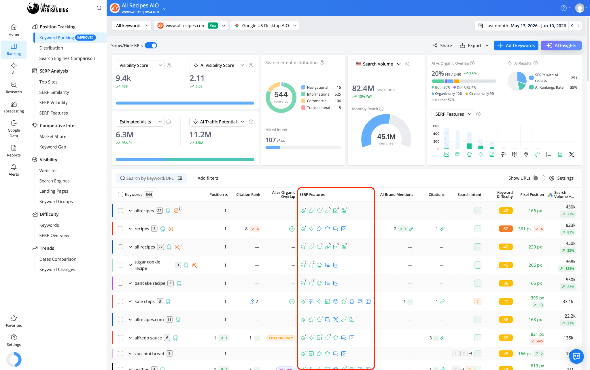 how-to-see-for-which-serp-features-your-website-ranks-for