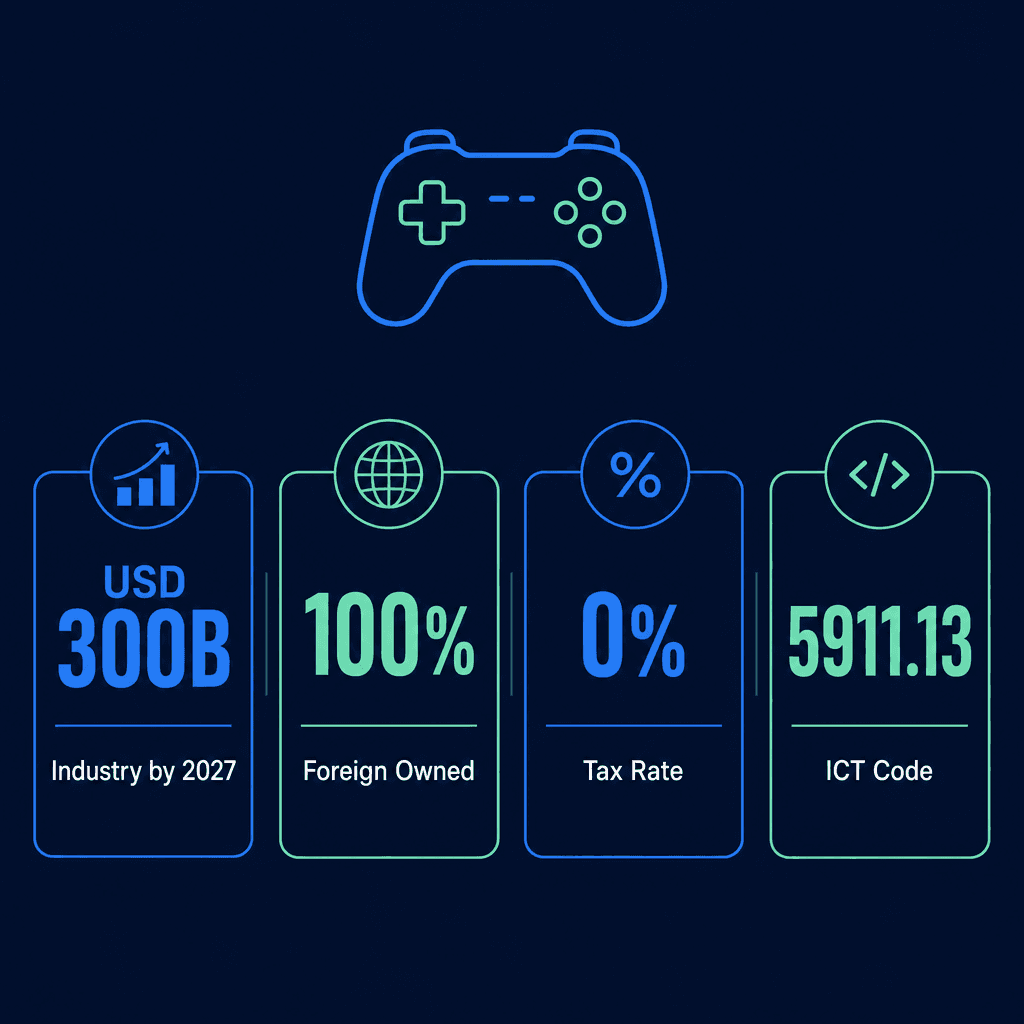 Infographic: Gaming Content Production Business License in Dubai