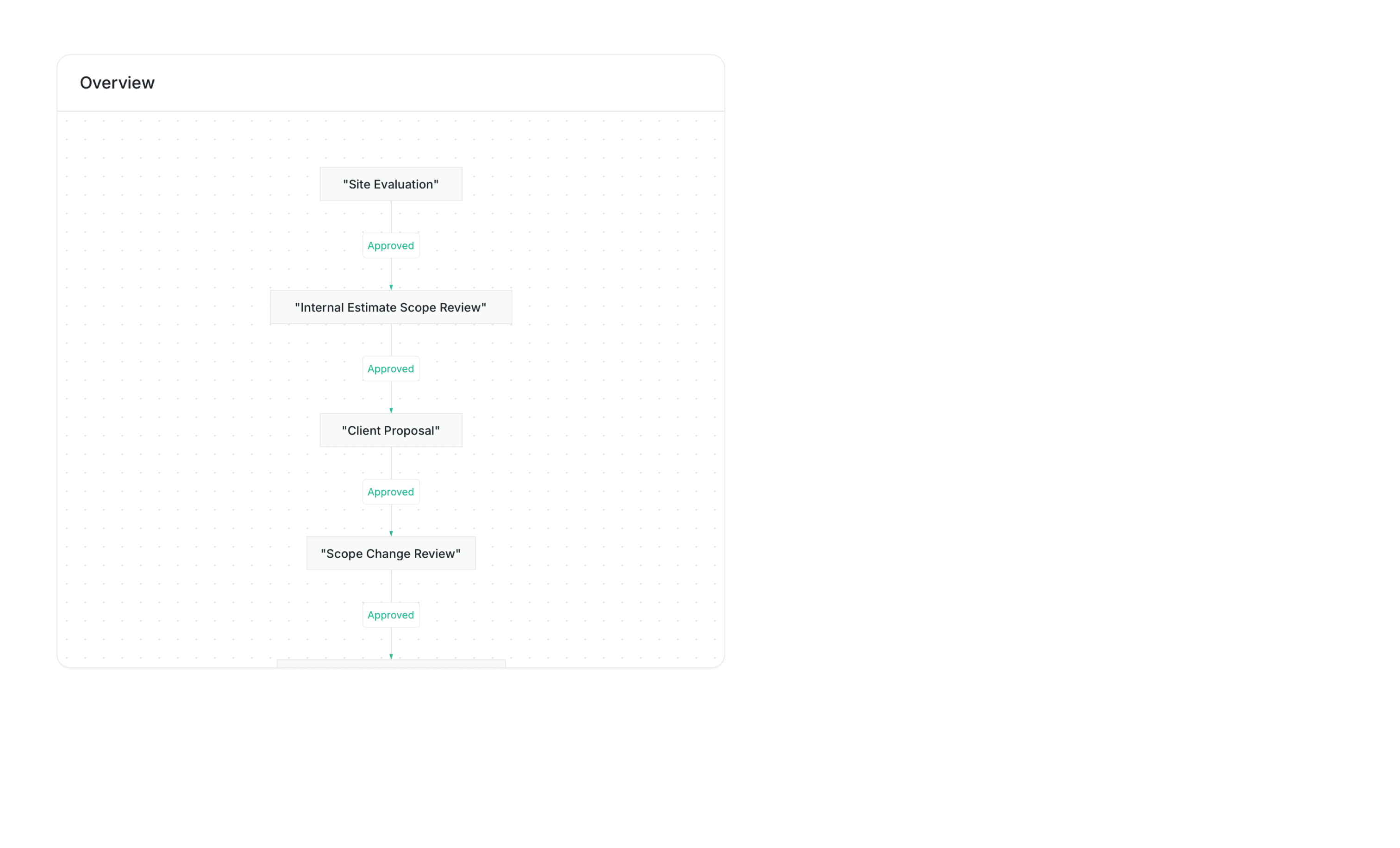 HiWork template