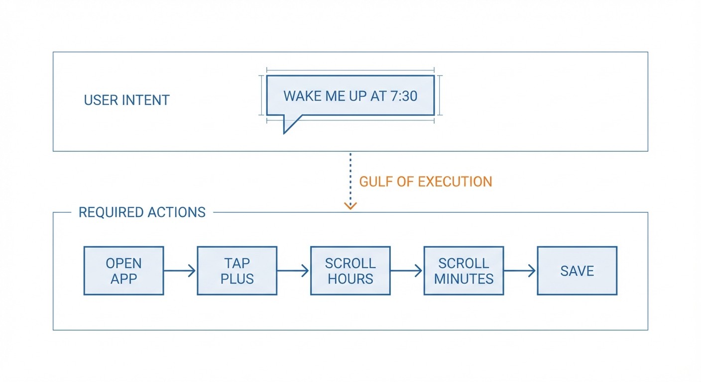 Diagram showing the "ghost" state of the alarm widget with "SYNCING INTENT..."
