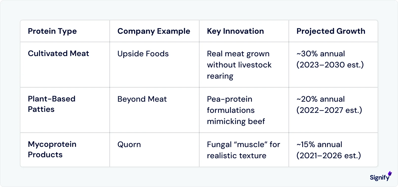 advanced-plant-based-protein-and-cultivated-meat-table