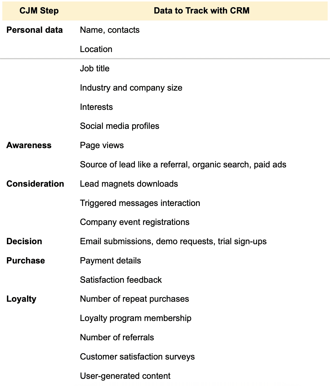 crm strtagey data to track