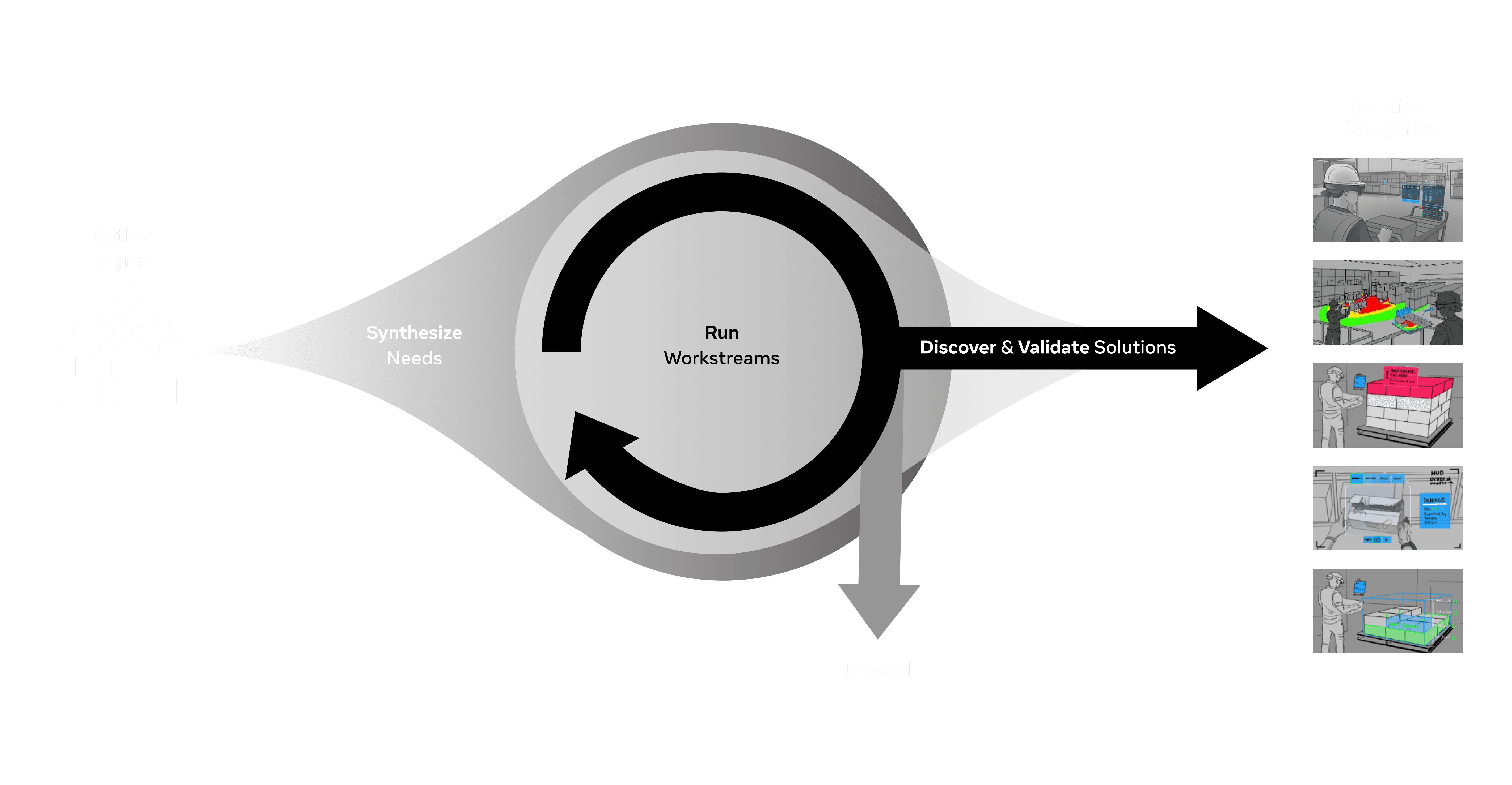The Worksteam Fly-wheel