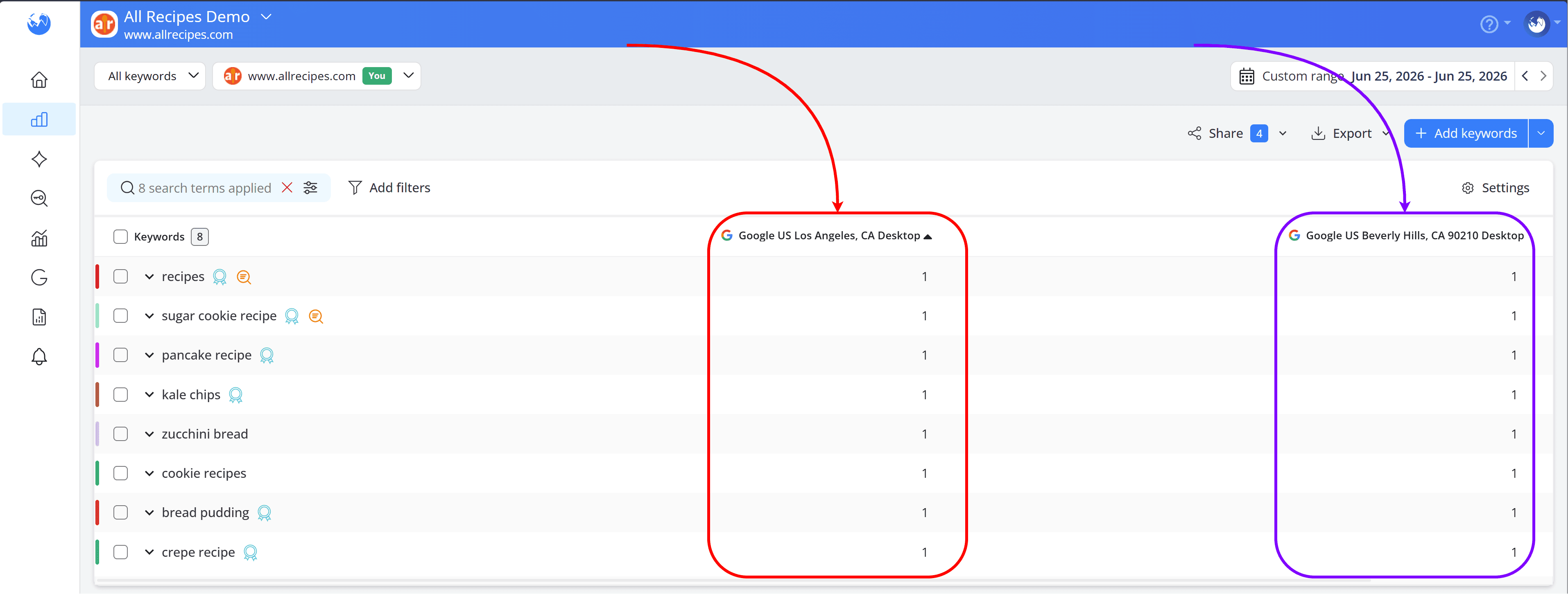 how-to-compare-rankings-between-cities-for-a-national-brand-with-awr
