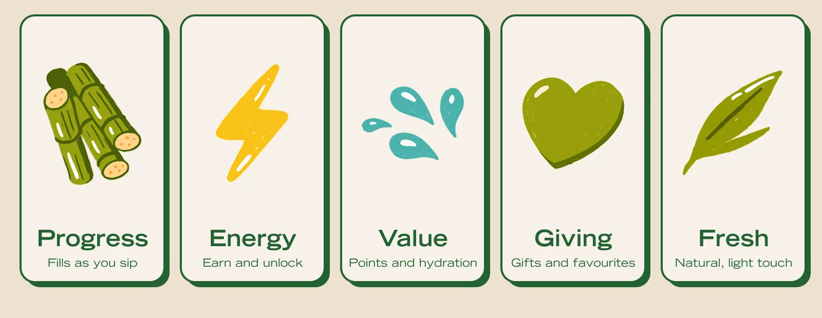 Five brand motifs and their jobs: sugarcane for progress, bolt for energy, droplets for value, heart for giving, leaf for fresh