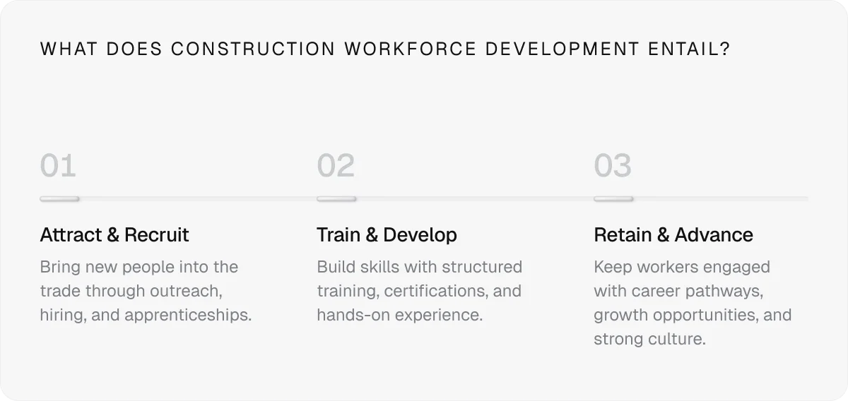 what-does-construction-workforce-development-entail