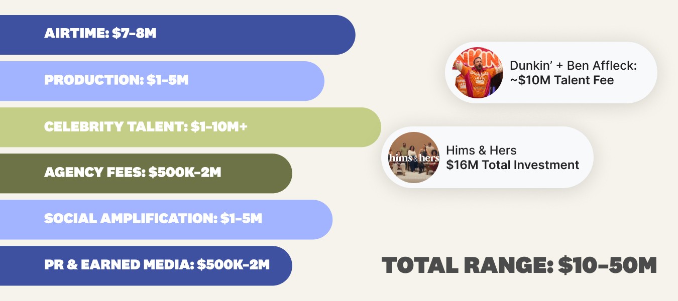 Get Coffeed mocha latte cup composited mid-air as coffee candies pour between two containers, supported by visible rigging elements in a studio setup.