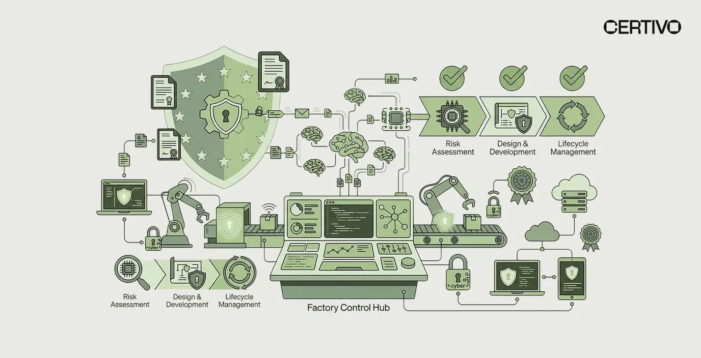 How Certivo Helps Manufacturers Prepare for EU Cyber Resilience Act (CRA) Compliance
