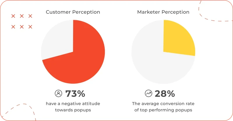 Perception_of_annoying_pop_ups