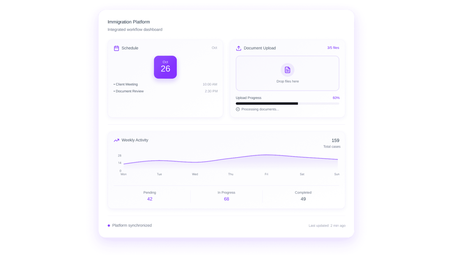 Integration performance stats for Nuvio, Klyra, and Veltix with percentage changes.